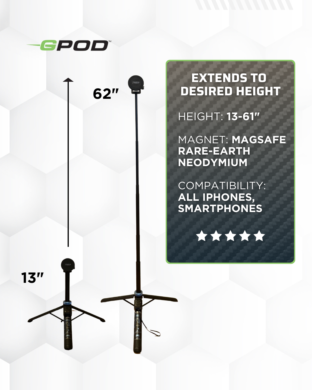 GPOD Travel + Sportsbox 3D Player Annual + Swing Analysis