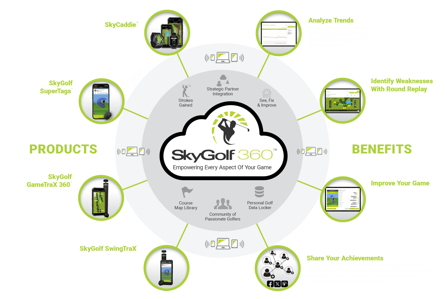 SkyGolf