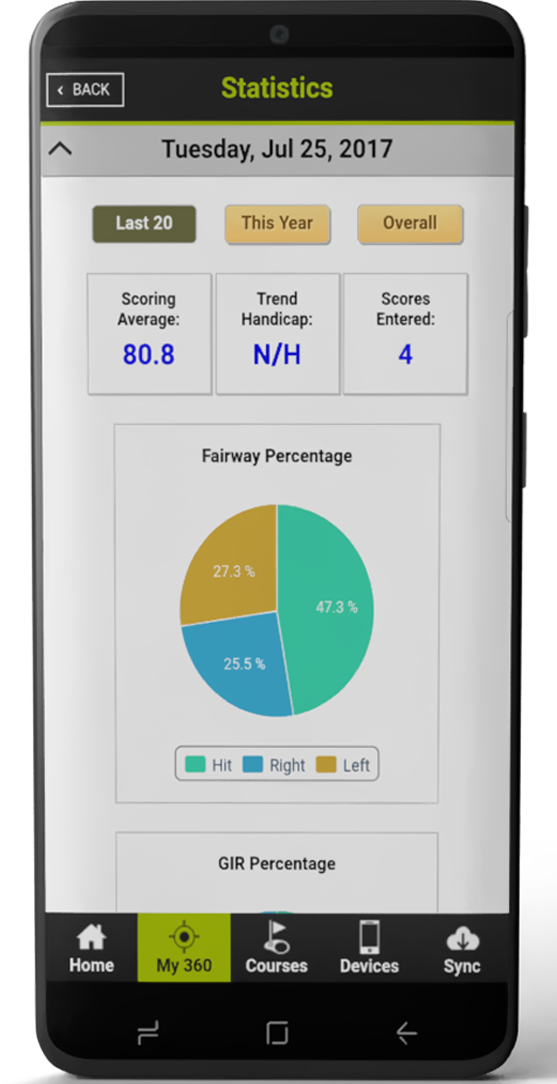 SkyGolf 360® App