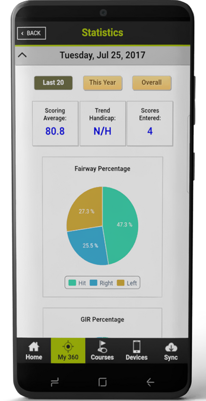 SkyGolf 360® App