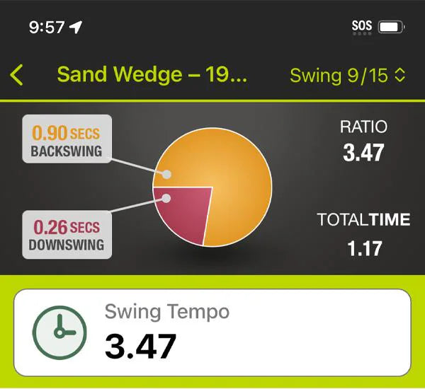 Turn Insights Into Improvement with Strokes Gained + SwingTraX™ 360